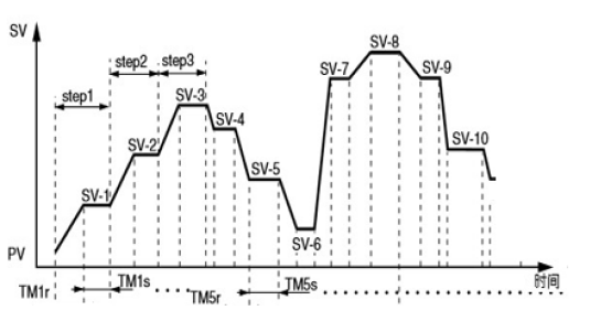1620914283626316.png 真空烘箱程序控温.png